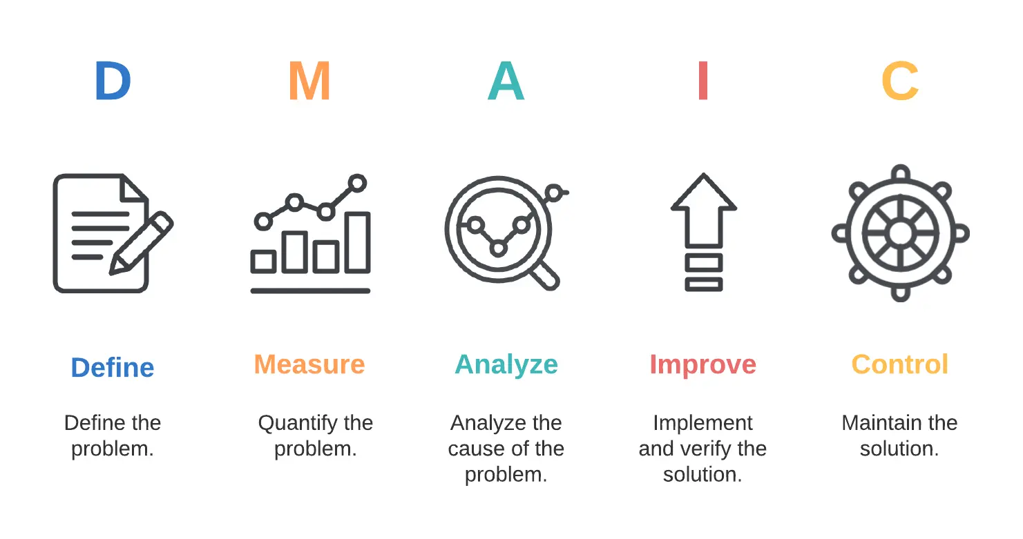 comprehensive-guide-to-the-dmaic-process