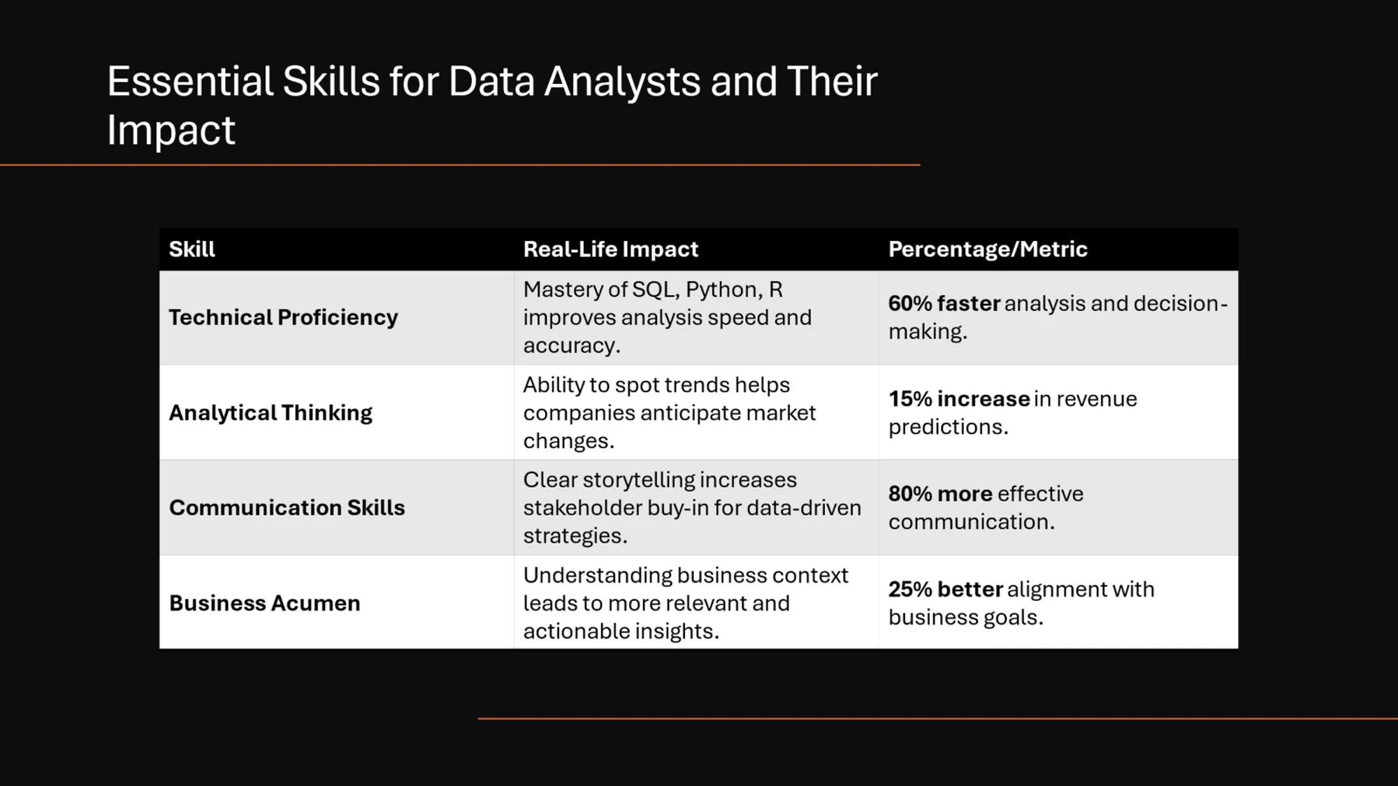 Advantages of Switching Your Career to IT in 2024