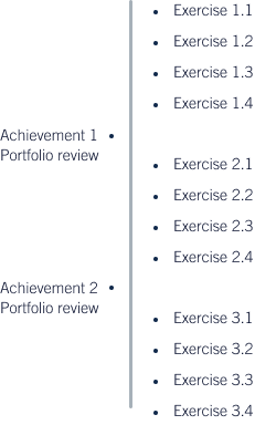 mentor timeline