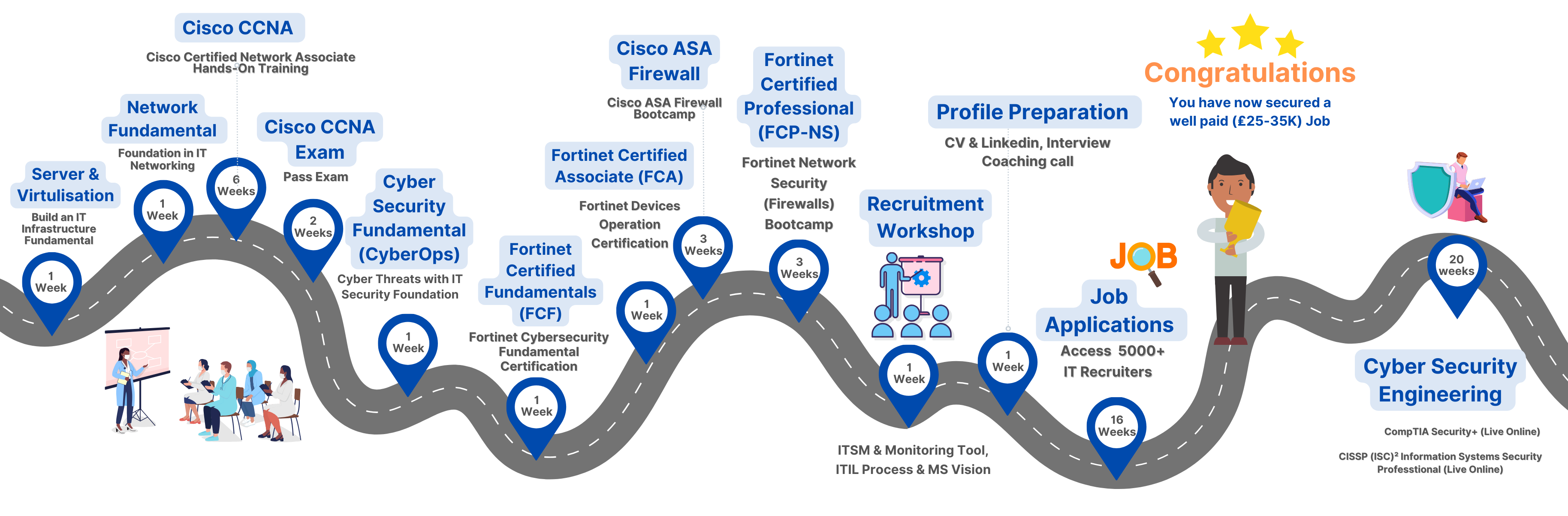 fortray-global-services-road-map